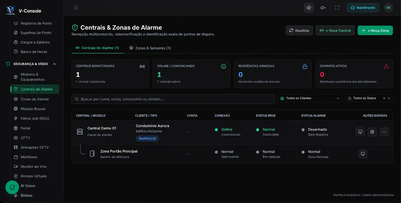 Centrais de alarme do V-Console com dados demonstrativos