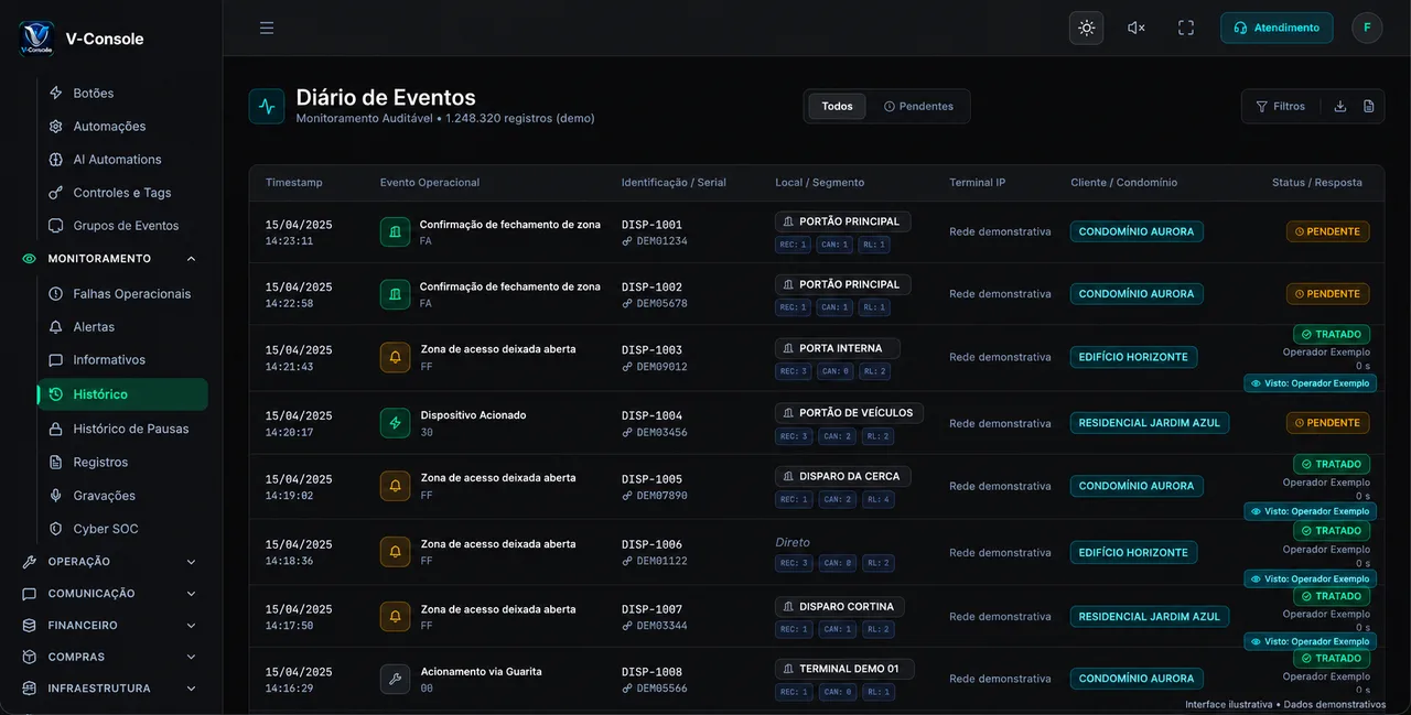 Diário de eventos do V-Console com dados demonstrativos
