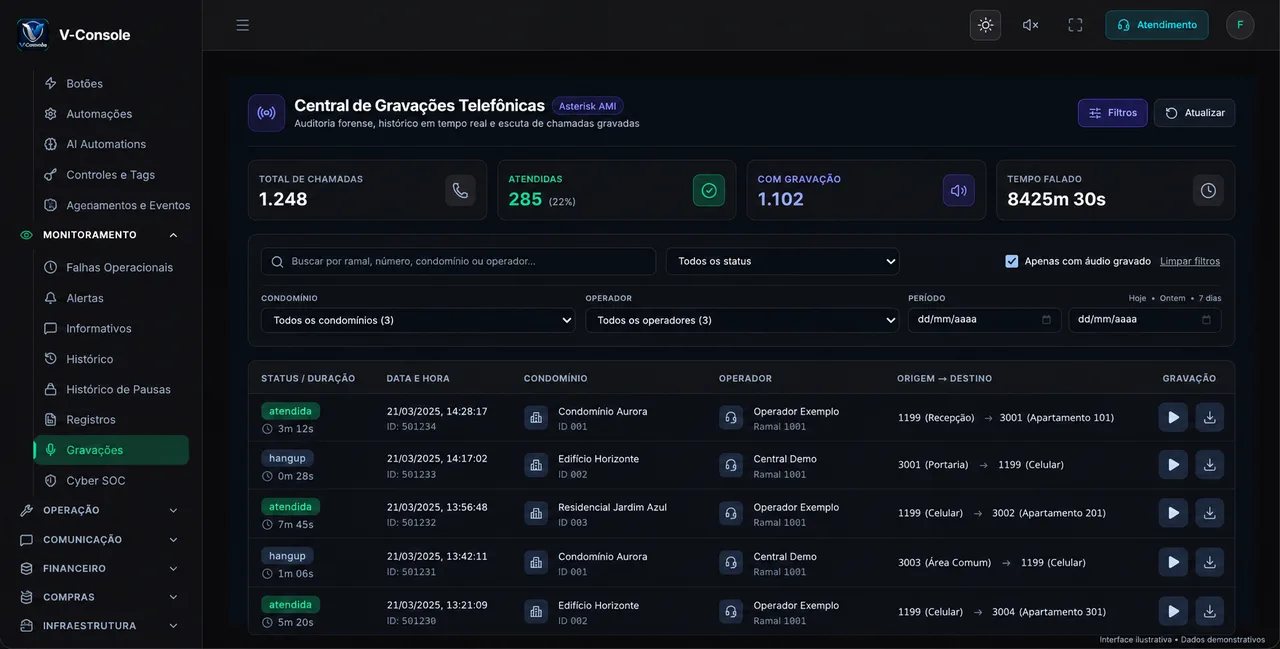 Gravações telefônicas do V-Console com dados demonstrativos