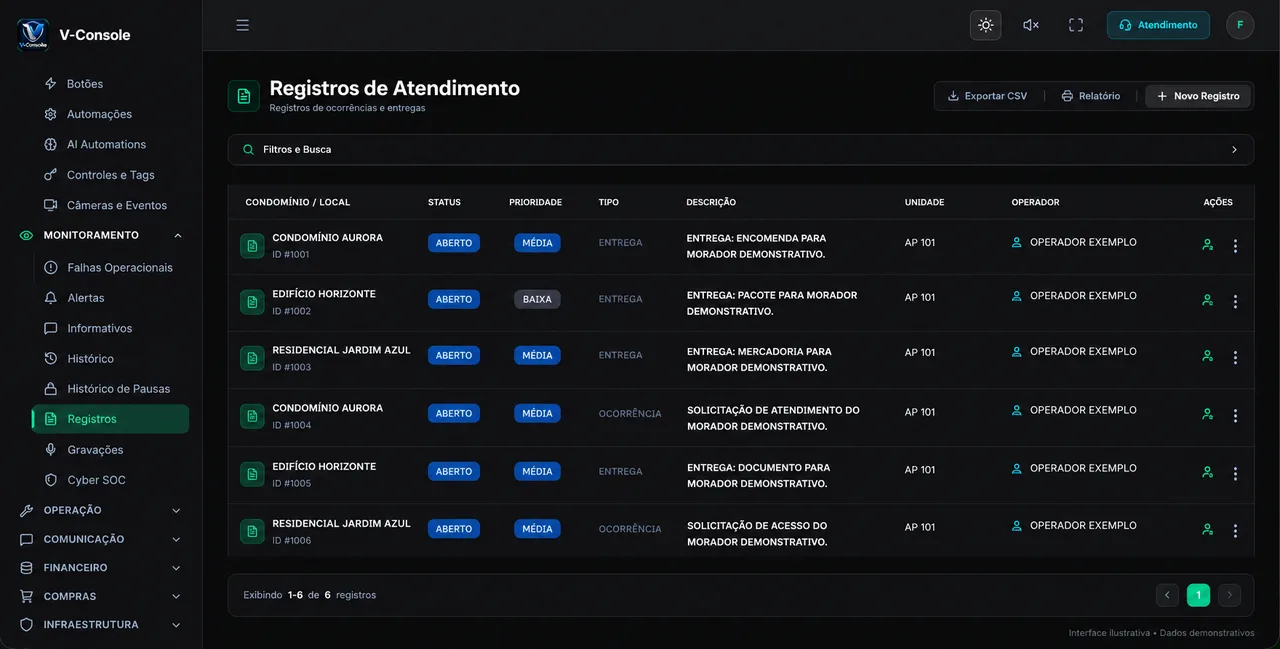 Registros de atendimento do V-Console com dados demonstrativos